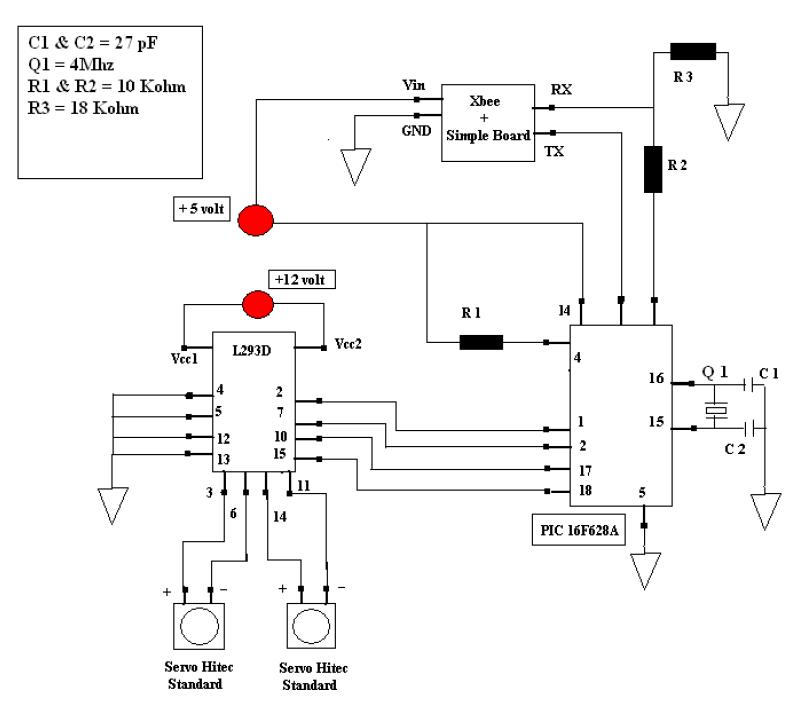 schema xbee-robot
