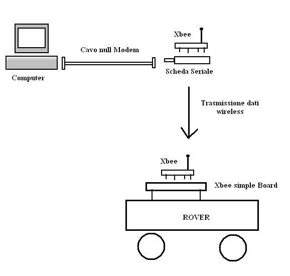 schema concettuale generale